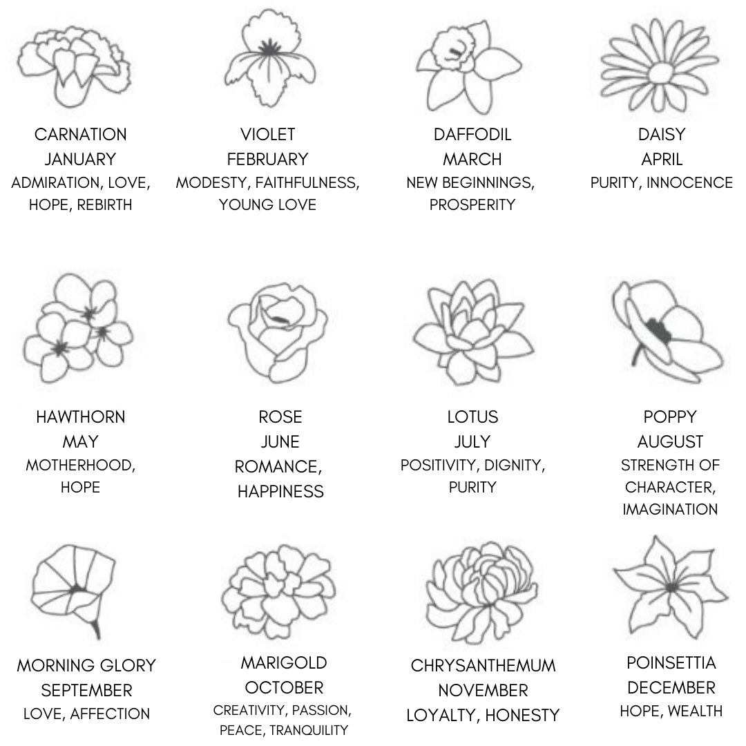 ADD ON - BIRTH FLOWER CHARM